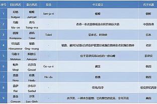 詹金斯：A-西蒙斯投进了一些难度高的球 下次对他要防得更好